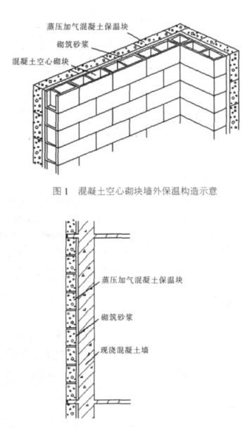 丰顺蒸压加气混凝土砌块复合保温外墙性能与构造
